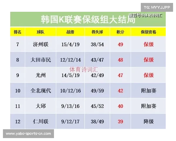 韩国K2联赛仁川联合12场不败终结 天安城补时绝平惊险平局 韩国K2联赛仁川联合12场不败终结 天安城补时绝平惊险平局